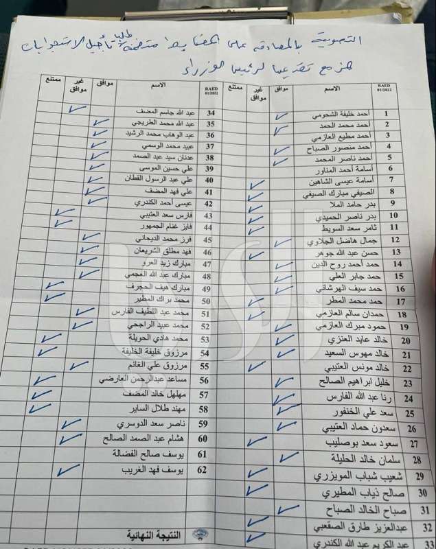 جدول تصويت التصديق على المضابط 