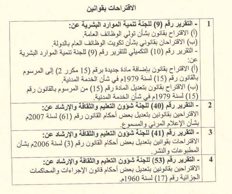 القوانين المدرجة في الطلب