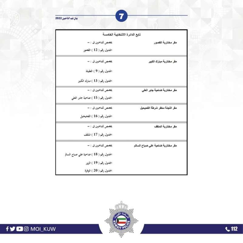 «الداخلية»: فتح باب القيود الانتخابية السنوية وتحديد المقار 