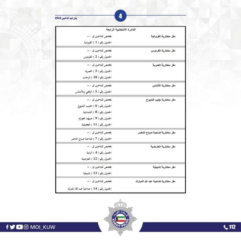 «الداخلية»: فتح باب القيود الانتخابية السنوية وتحديد المقار 