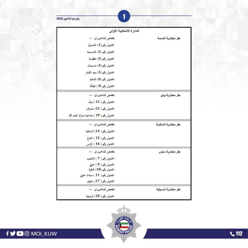 «الداخلية»: فتح باب القيود الانتخابية السنوية وتحديد المقار 