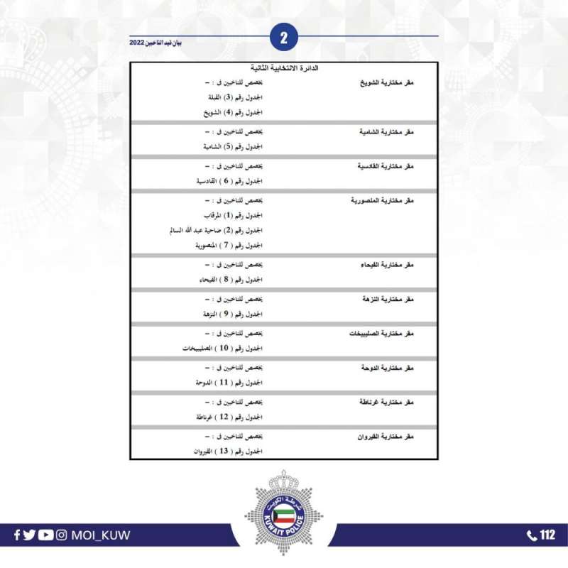 «الداخلية»: فتح باب القيود الانتخابية السنوية وتحديد المقار 