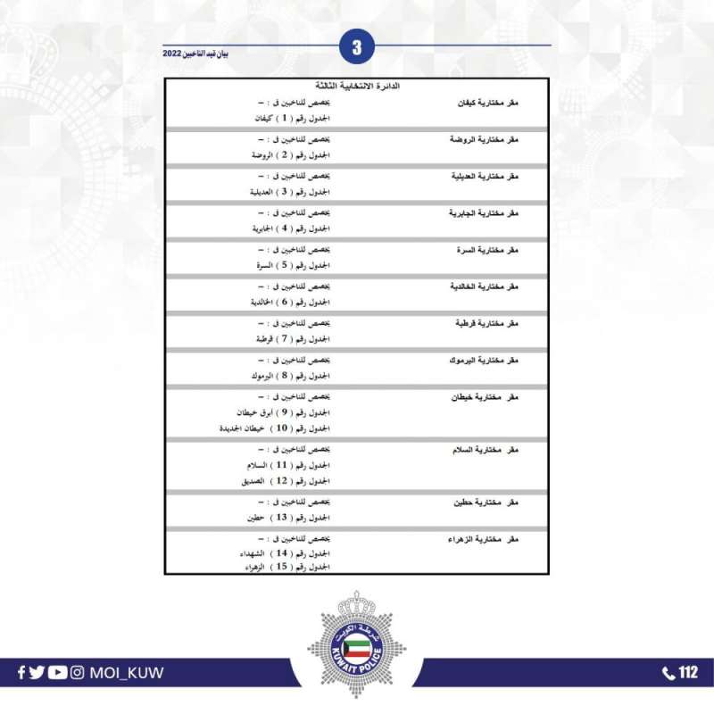 «الداخلية»: فتح باب القيود الانتخابية السنوية وتحديد المقار 