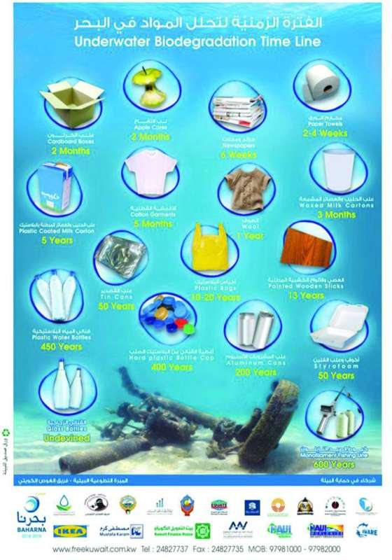 الفترات الزمنية لتحلل المخلفات في البحر 