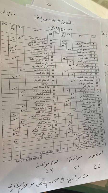 نتيجة التصويت على طلب طرح الثقة بوزير الخارجية