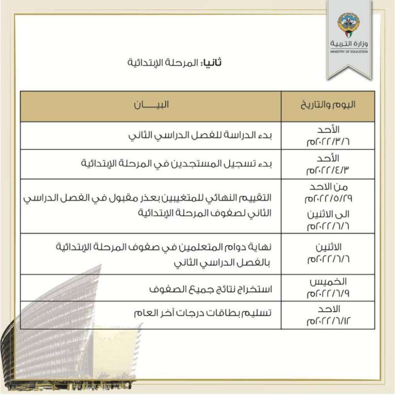 المرحلة الابتدائية