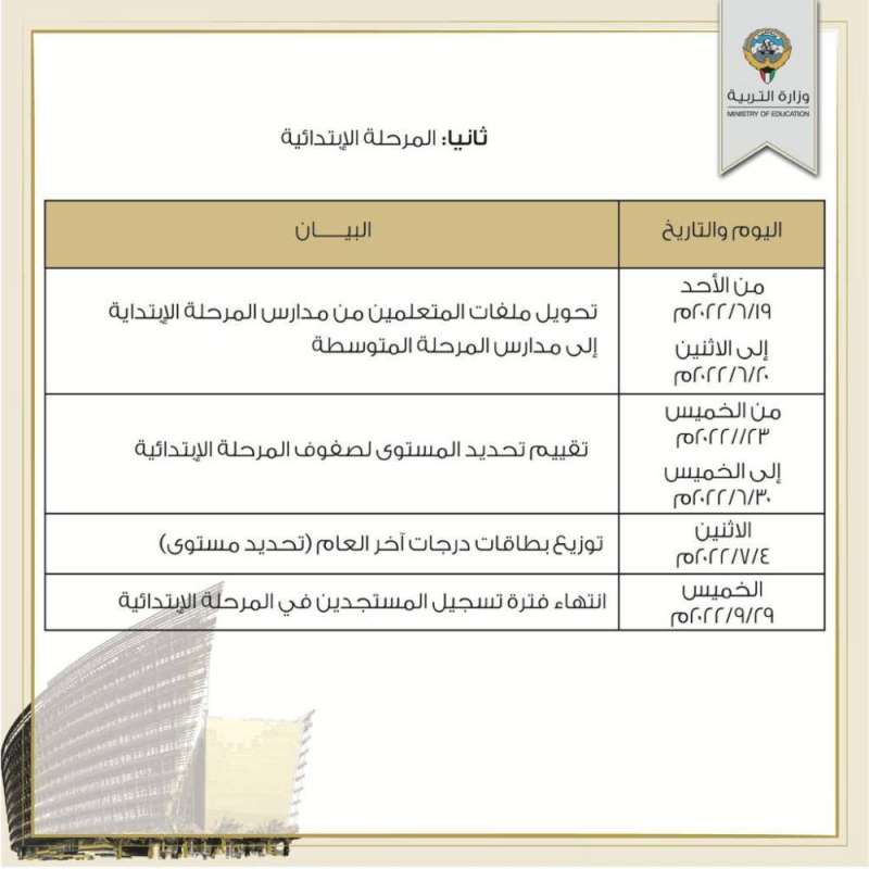 المرحلة الابتدائية