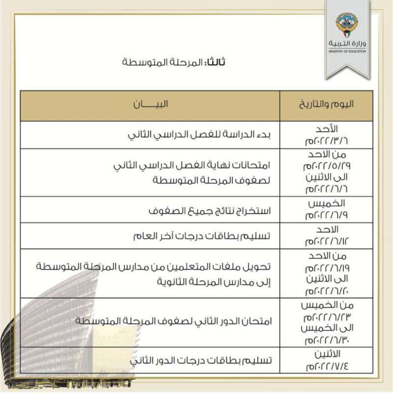 المرحلة المتوسطة