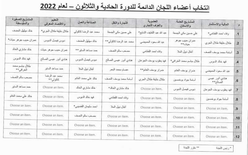 اللجان المنبثقة عن مجلس إدارة الغرفة