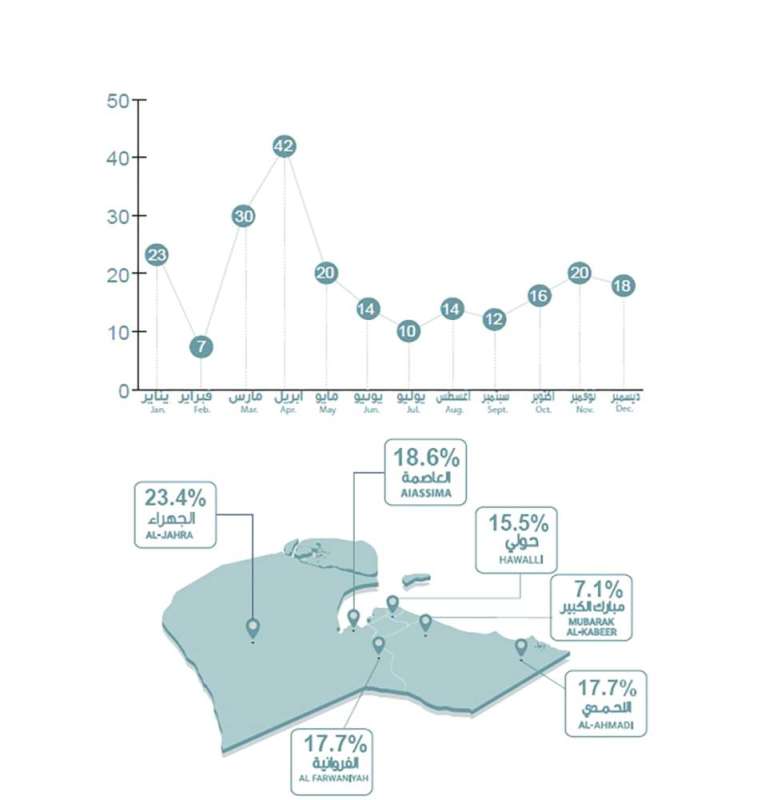قضايا الضرب النطاق الزمني والجغرافي
