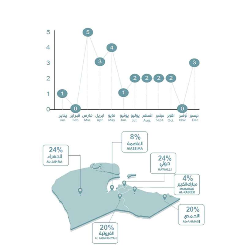 الإتلاف والحريق