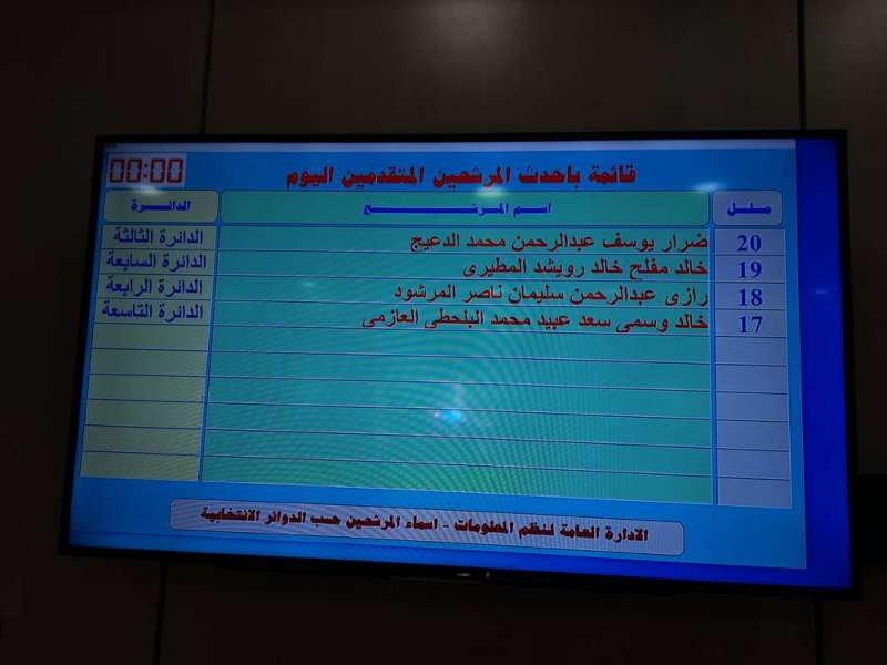 المتقدمون اليوم