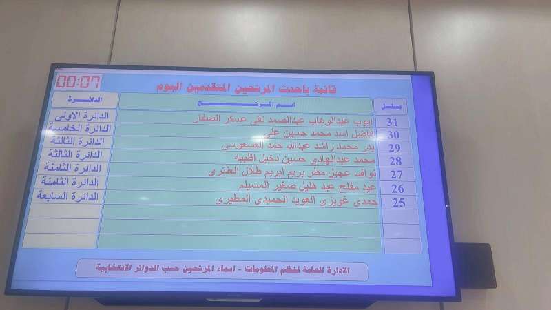 المرشحون اليوم