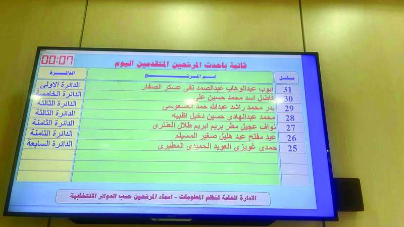 أسماء المرشحين في اليوم الخامس