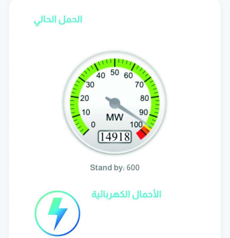 
مؤشر الأحمال أمس