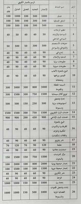 جدول النشاط