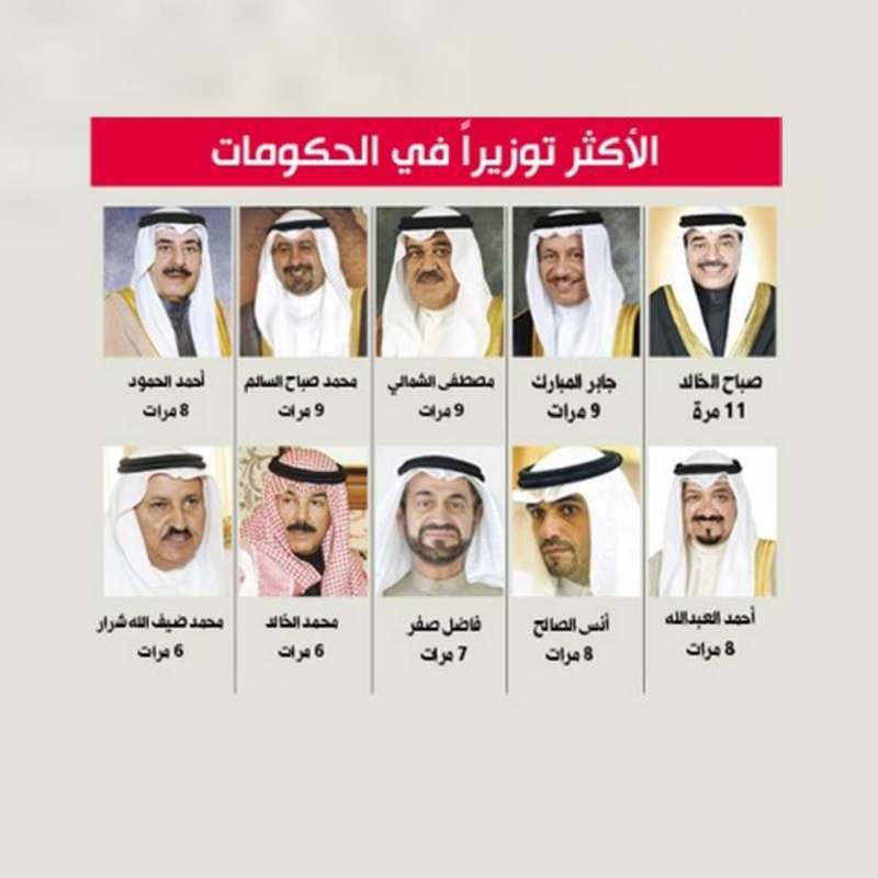 الشخصيات الأكثر توزيراً