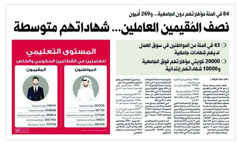 خبر «الراي» المنشور الأربعاء الماضي