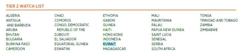 الكويت في قائمة المراقبة من المستوى الثاني (البرتقالي)