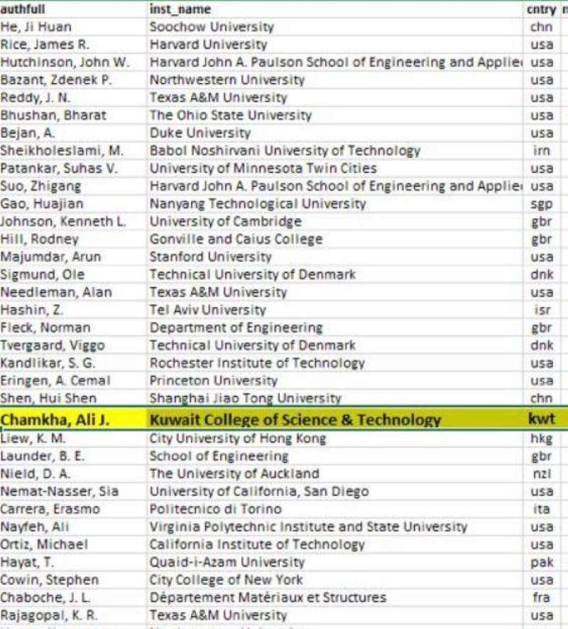 قائمة جامعة ستانفورد 