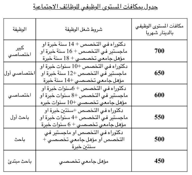 جدول يحدد مكافآت الأخصائيين