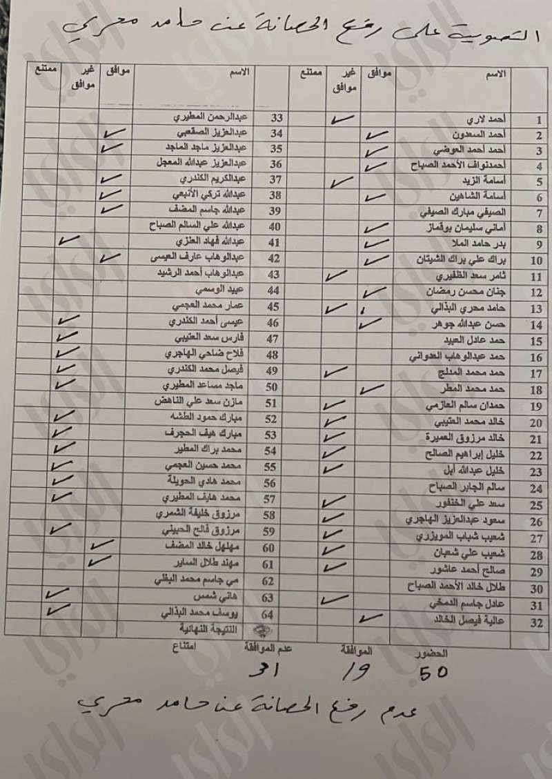 قائمة التصويت على رفع الحصانة عن حامد البذالي