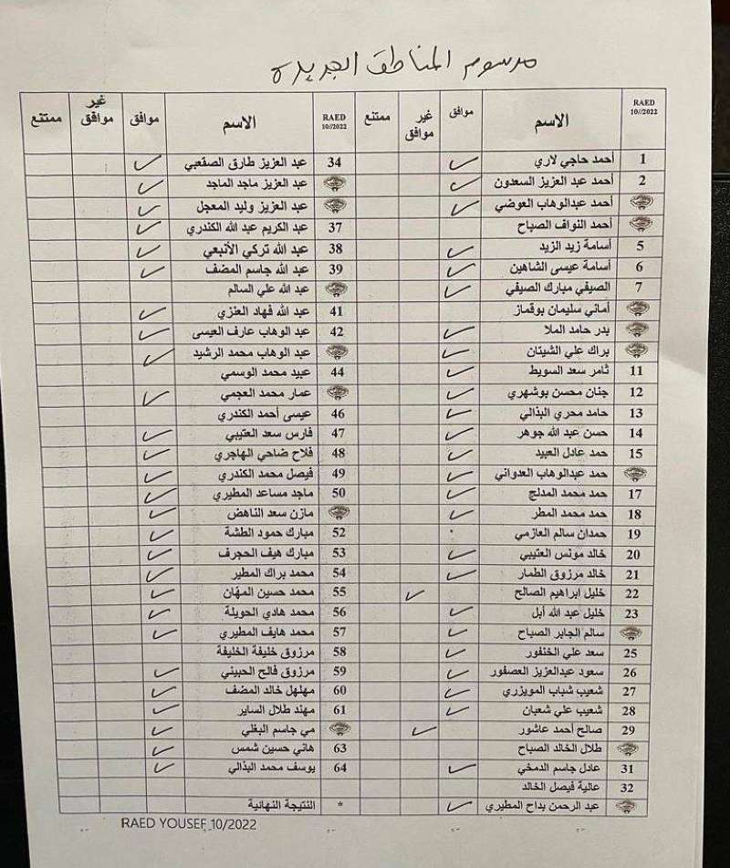كشف إضافة مناطق جديدة لدوائر الانتخابية