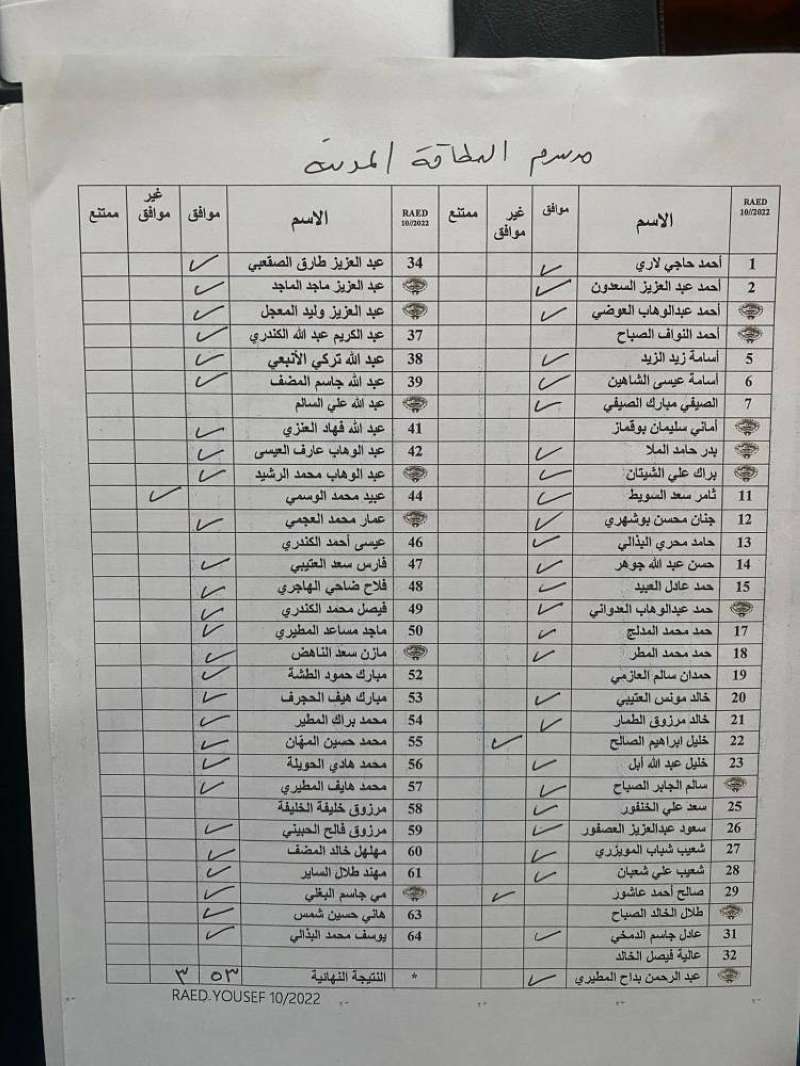كشف التصويت بالبطاقة المدنية
