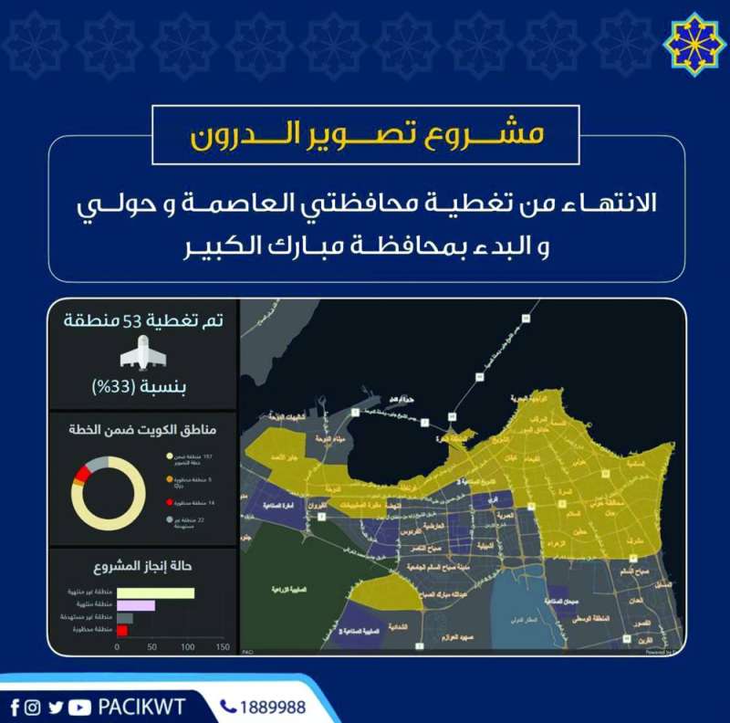 
خريطة توضح ما تم إنجازه في مشروع تصوير الـ «درون»
