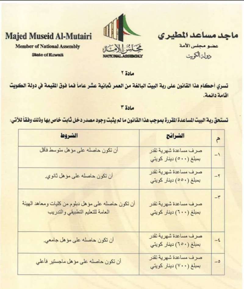 نص الاقتراح 