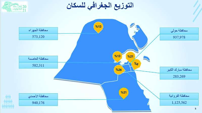 
التوزيع الجغرافي