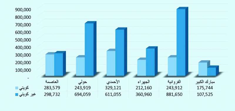 
التوزيع الجغرافي