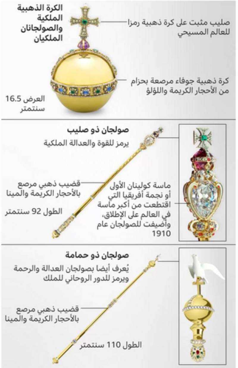 «الريغاليا» 