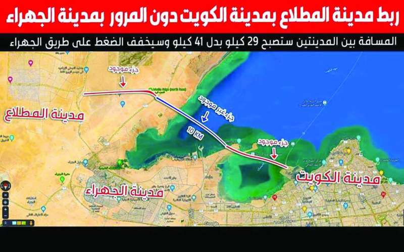 
الجسر البحري المقترح