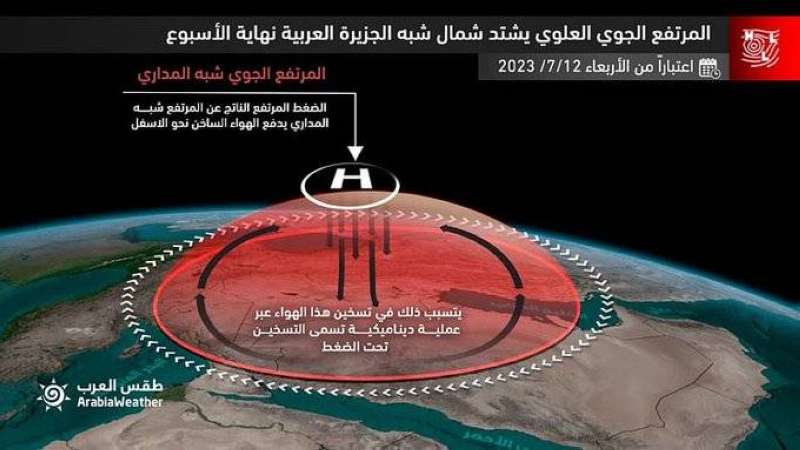انفوغرافيك لـ «القبعة الحرارية» كما نشرته منصة «طقس العرب»