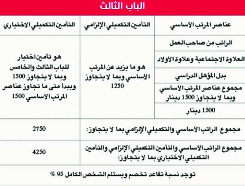 الباب الثالث 