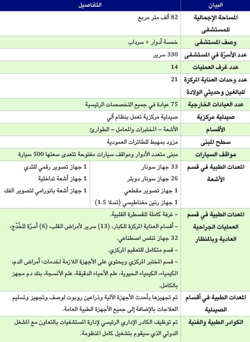 تفاصيل بناء كل مستشفى
