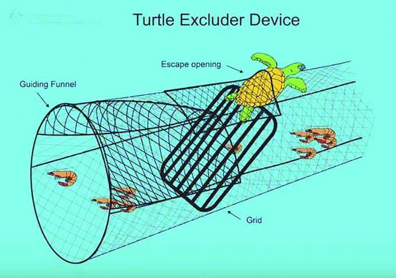جهاز الاستبعاد 