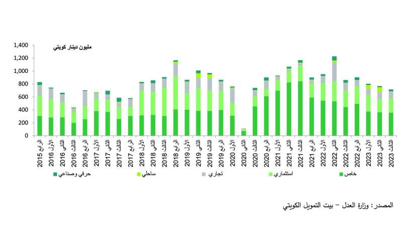 


قيمة التداولات العقارية 