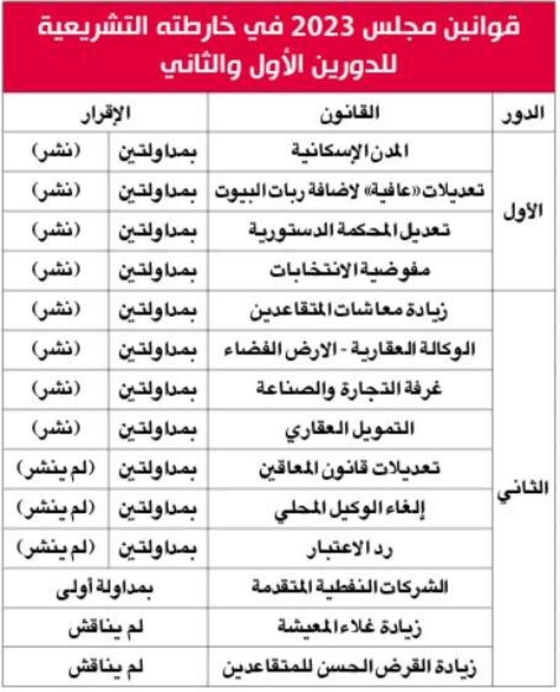 جدول قوانين مجلس 2023