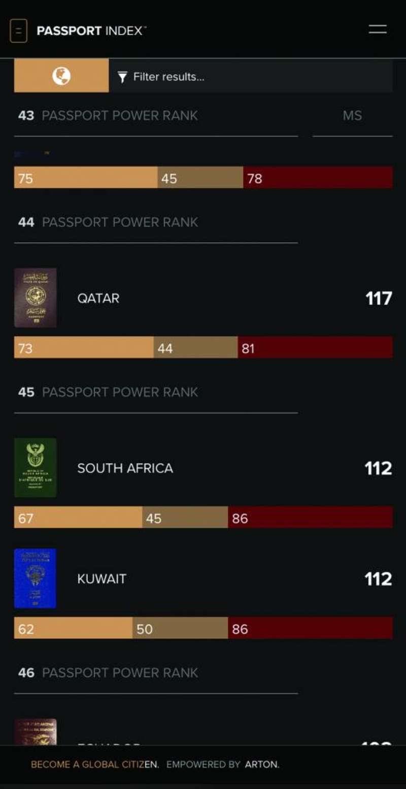 ترتيب الكويت في مؤشر 2024