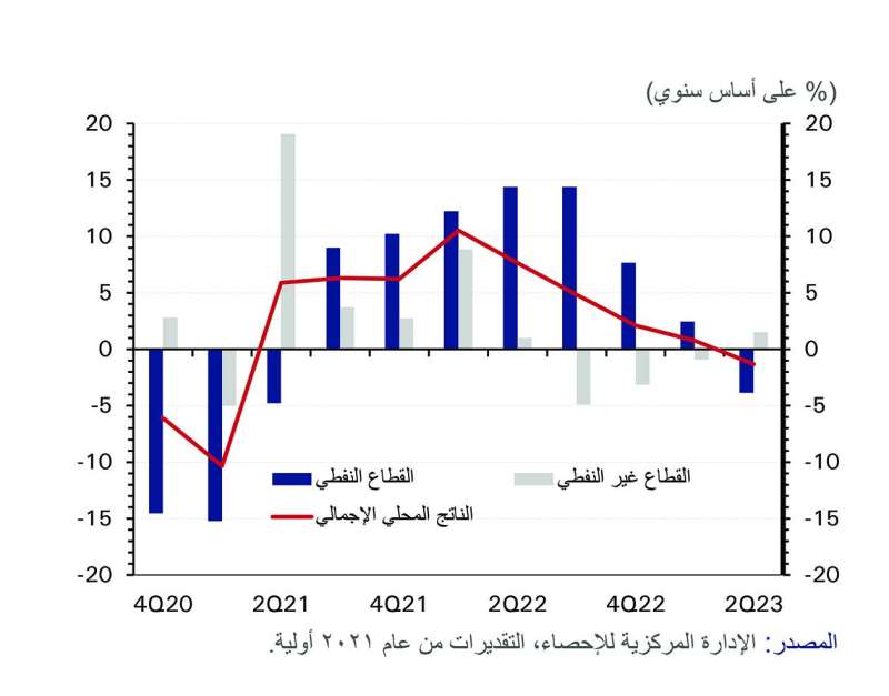 


الناتج المحلي الإجمالي الحقيقي 