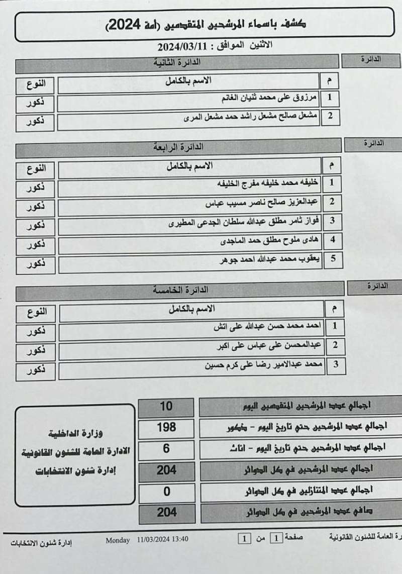 مرشحو اليوم الثامن
