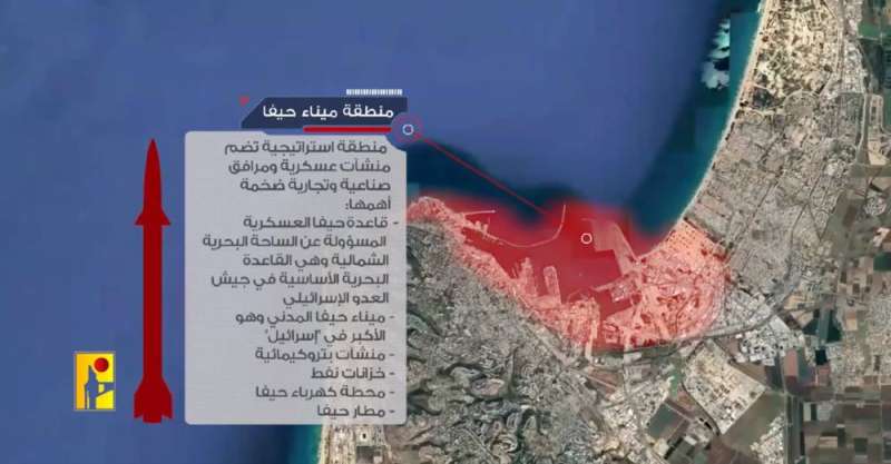 منطقة ميناء حيفا