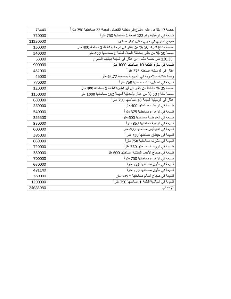مزادات وزارة العدل في 18 و23 سبتمبر 2024