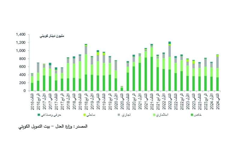 


التداولات العقارية 