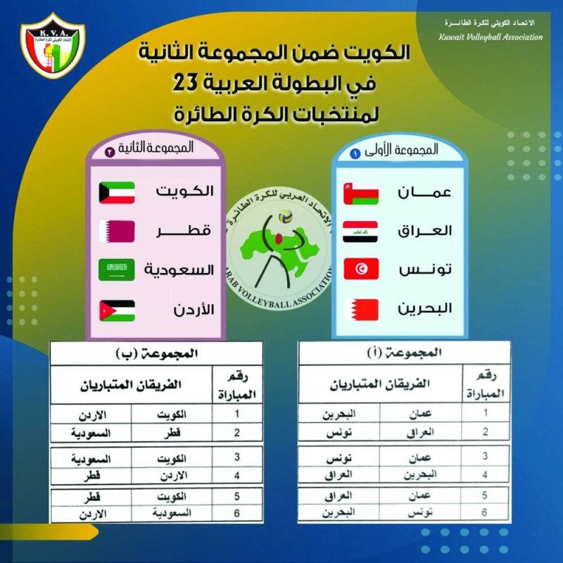 جدول البطولة