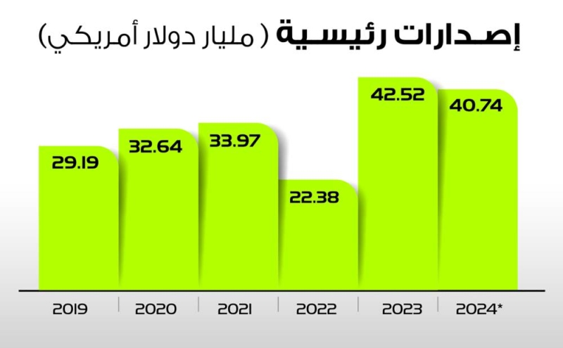 إصدارات رئيسية