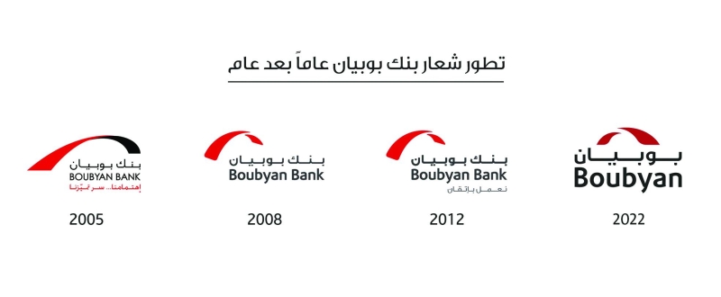 مراحل تطور شعار بوبيان 