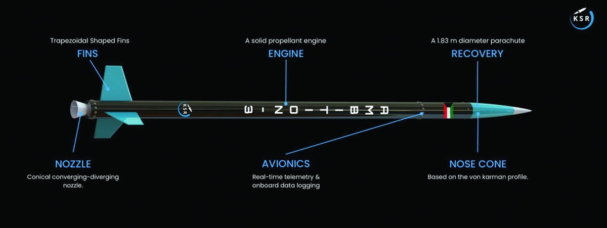 


تفنيد لصاروخ «طموح 3» 